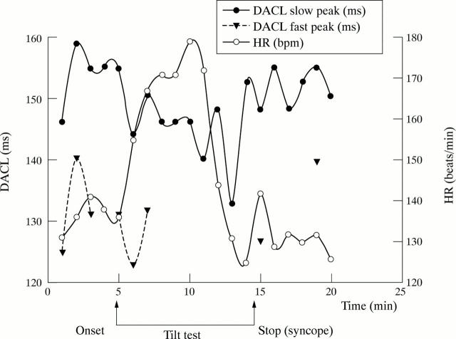 Figure 2  