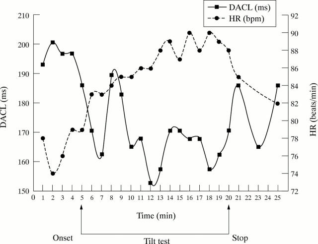 Figure 4  