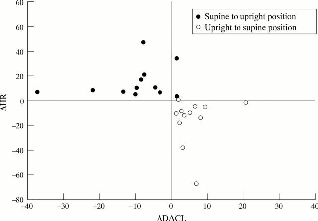 Figure 3  