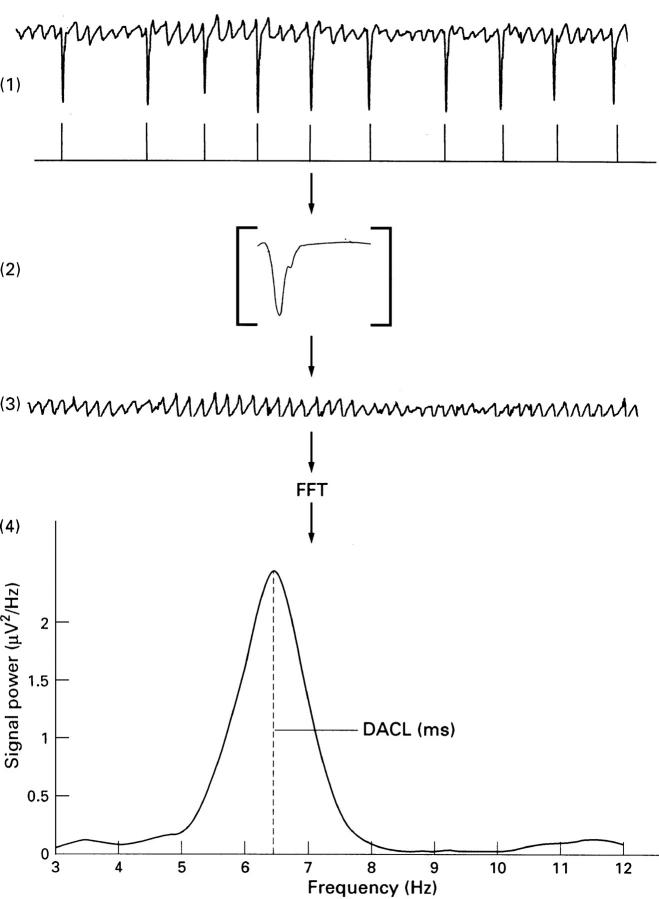 Figure 1  