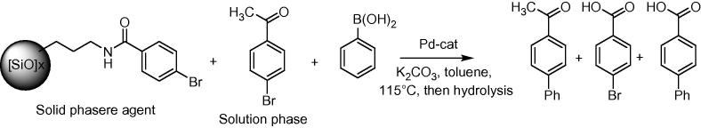 Scheme 5