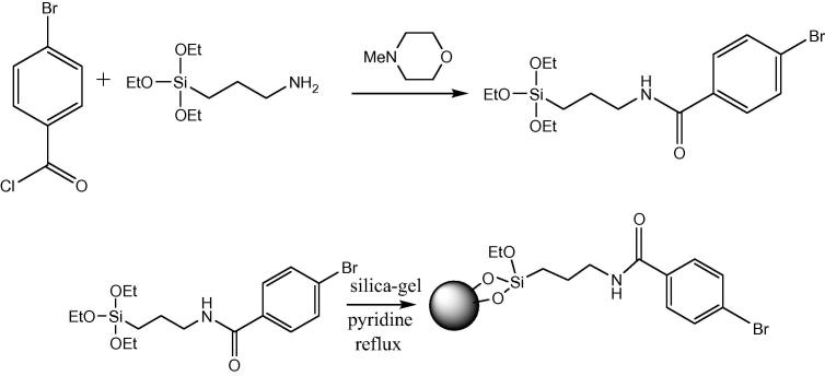 Scheme 4