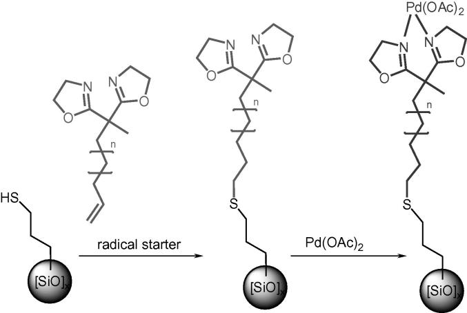 Scheme 1