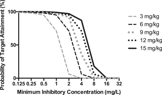 FIG 3