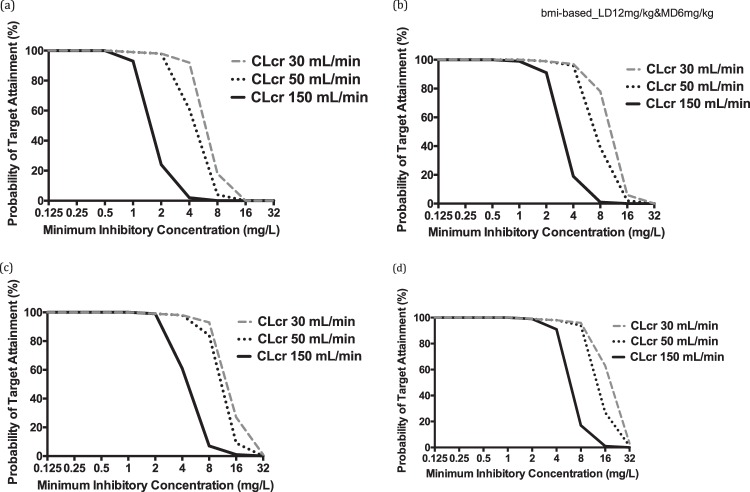 FIG 4