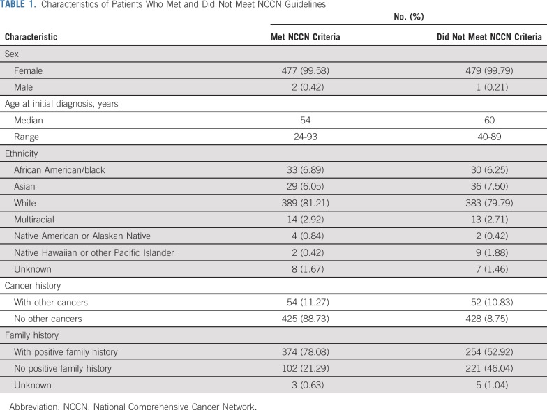 graphic file with name JCO.18.01631t1.jpg