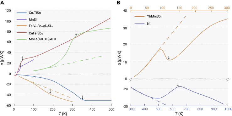 Figure 3