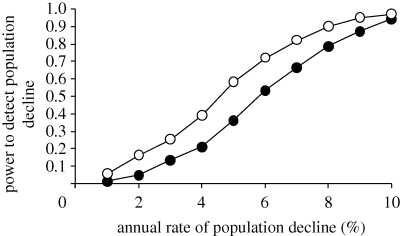 Figure 4.