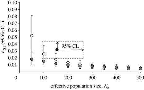 Figure 2.