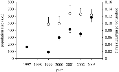 Figure 3.