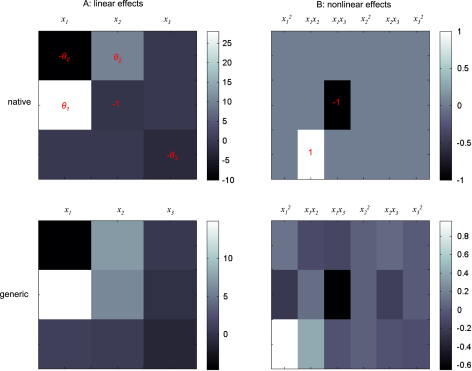 Fig. 13