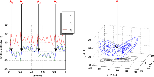 Fig. 3