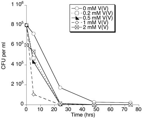 FIG. 7.