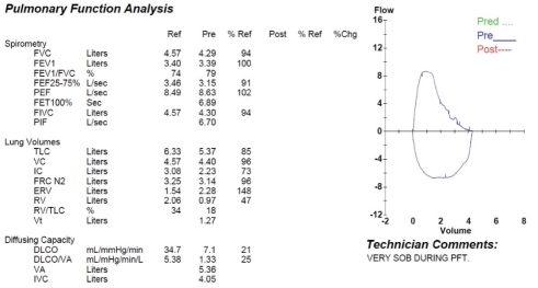 Figure 2)