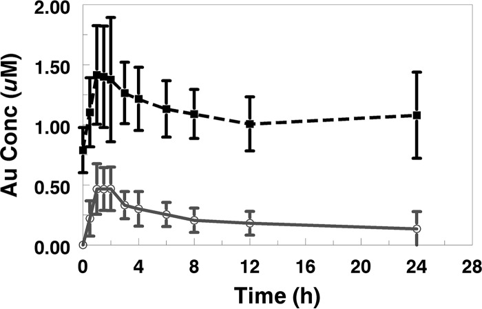 FIG 1