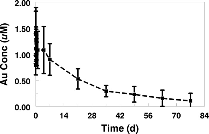 FIG 2