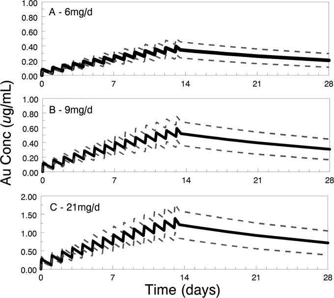 FIG 3