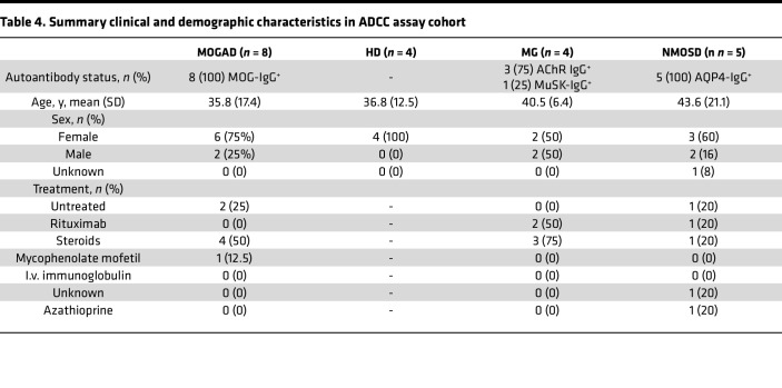 graphic file with name jciinsight-8-165373-g092.jpg