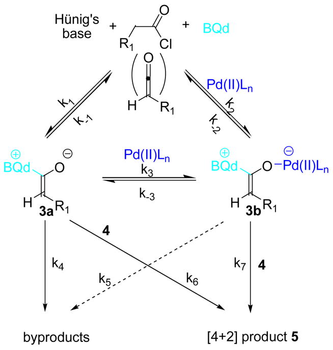 Scheme 5