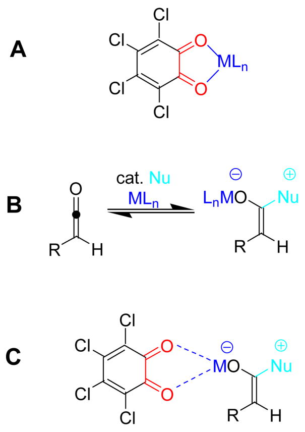 Scheme 2