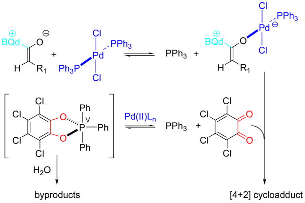 Scheme 4