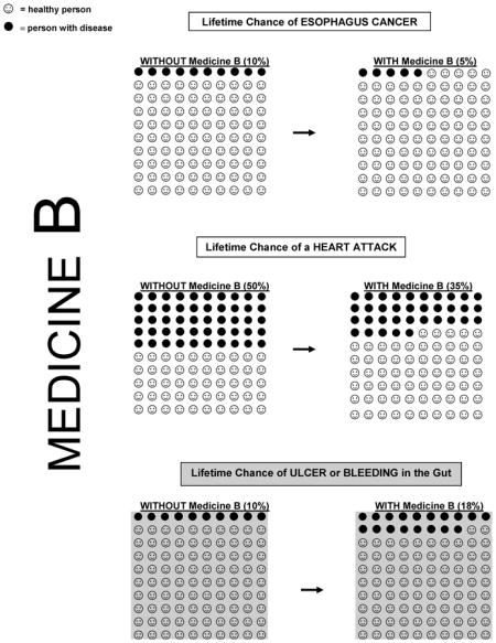 graphic file with name nihms495397u2.jpg