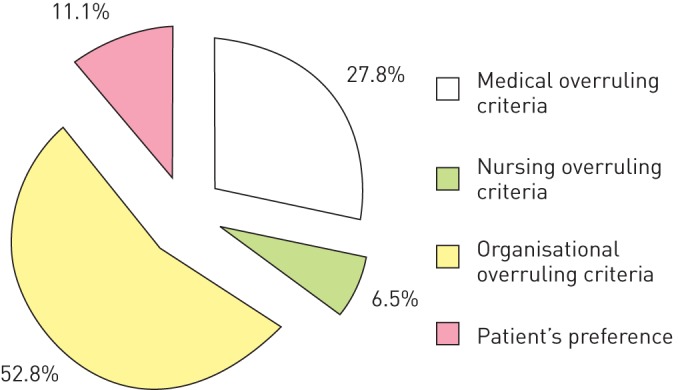 Figure 3–