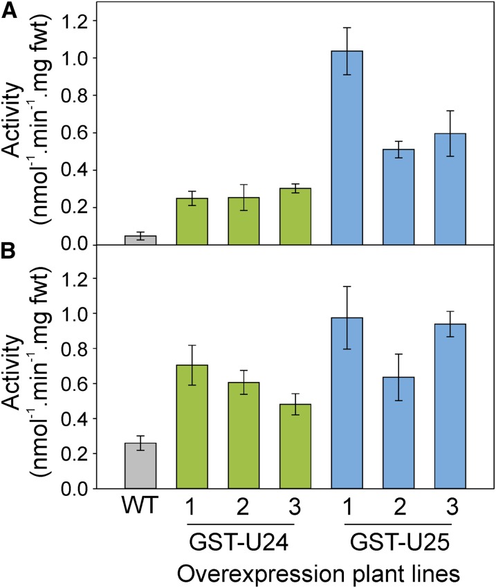 Figure 4.