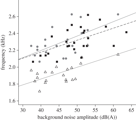 Figure 3.