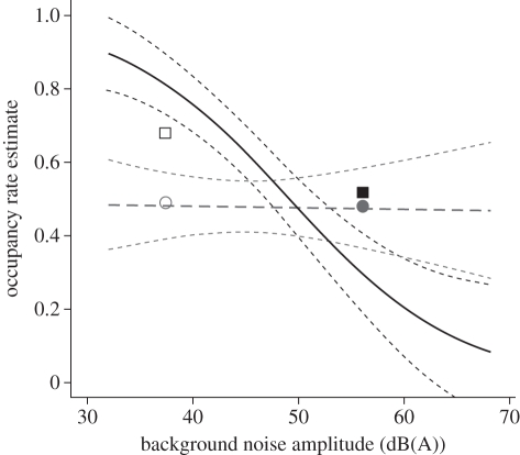 Figure 2.