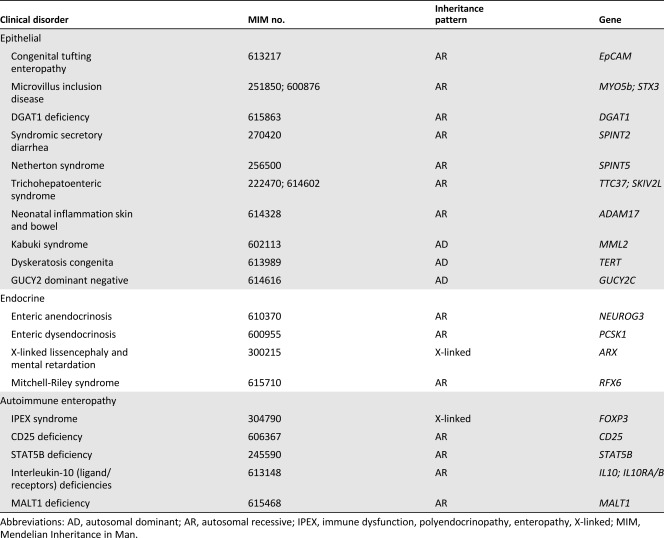 graphic file with name SCT3-6-666-g006.jpg