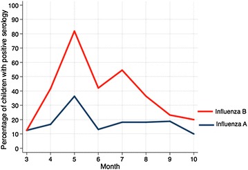 Fig. 2