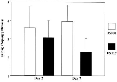 FIG. 8.