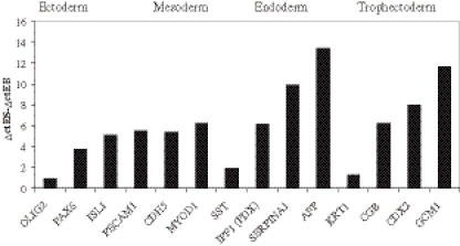 Figure 5.