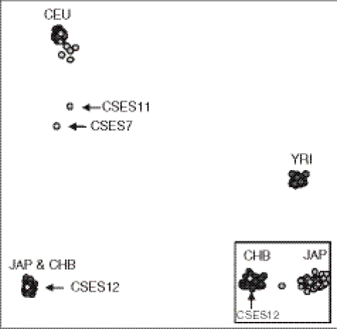 Figure 6.