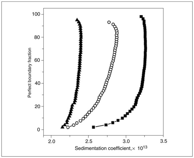 Figure 7.13.8