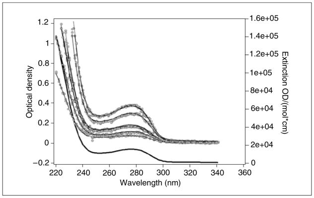 Figure 7.13.5