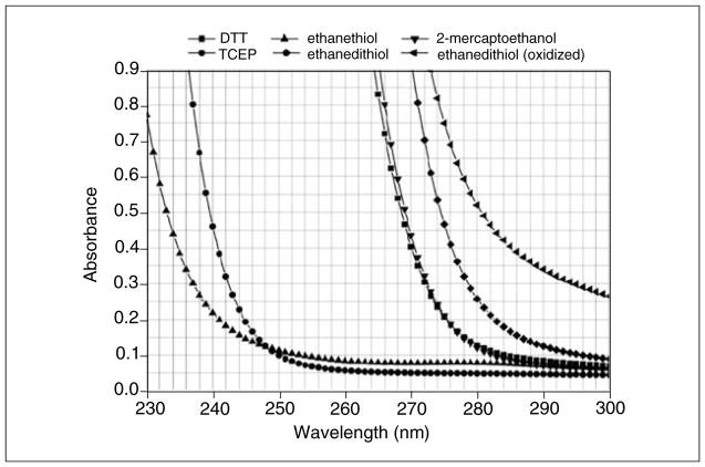 Figure 7.13.1