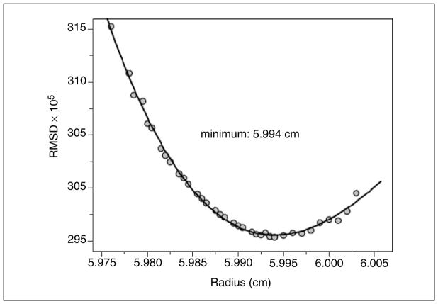 Figure 7.13.6