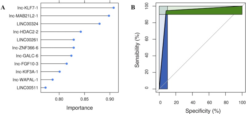 Fig 4