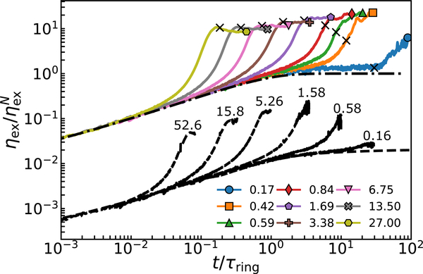 FIG. 2.