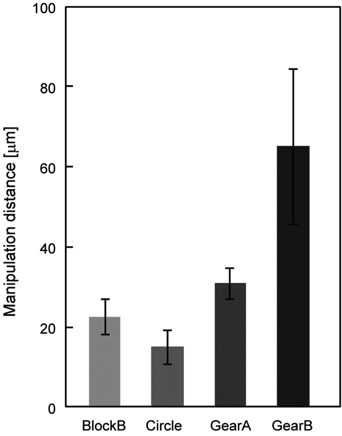 FIG. 7.