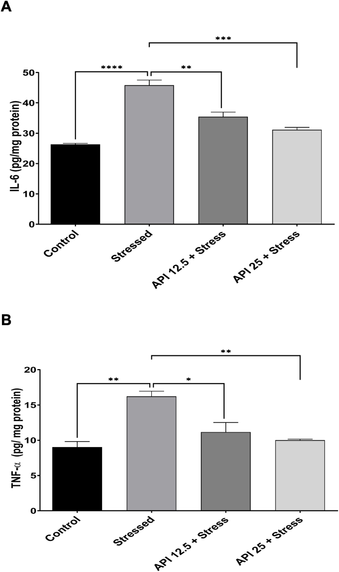 Fig. 4