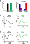 Figure 2—figure supplement 1.