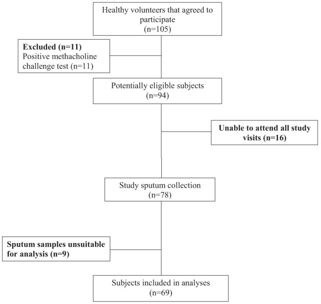 Figure 1)