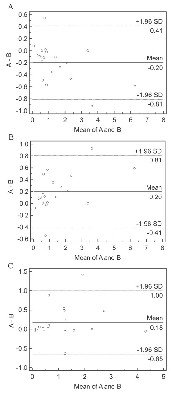 Figure 2)