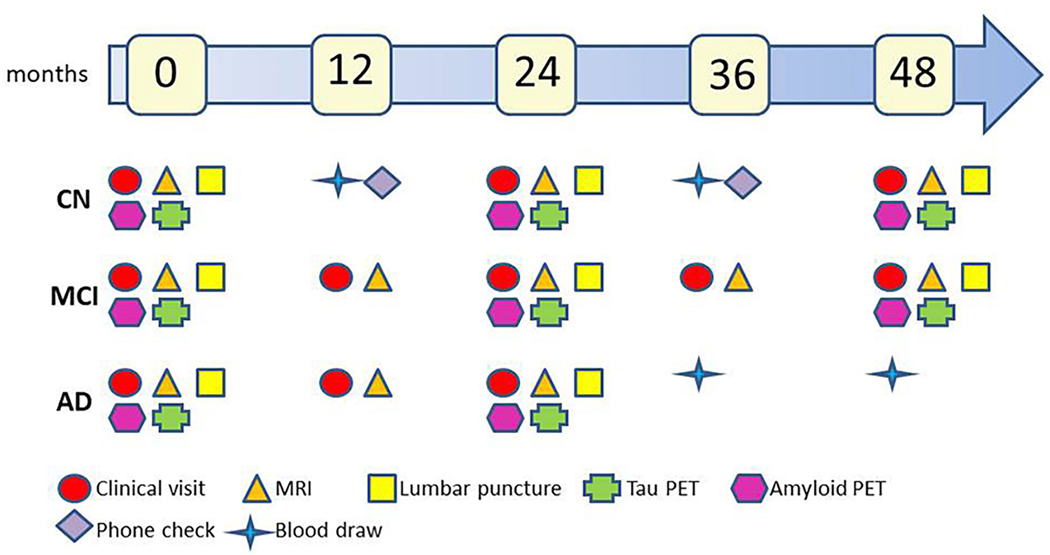 Figure 3.