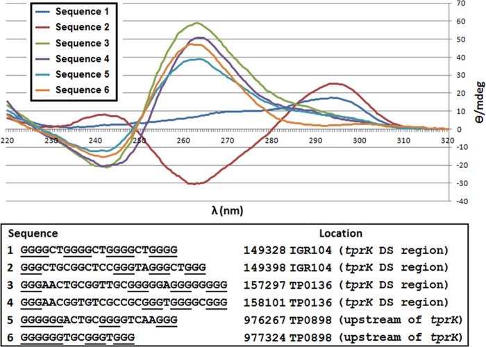 Fig 6