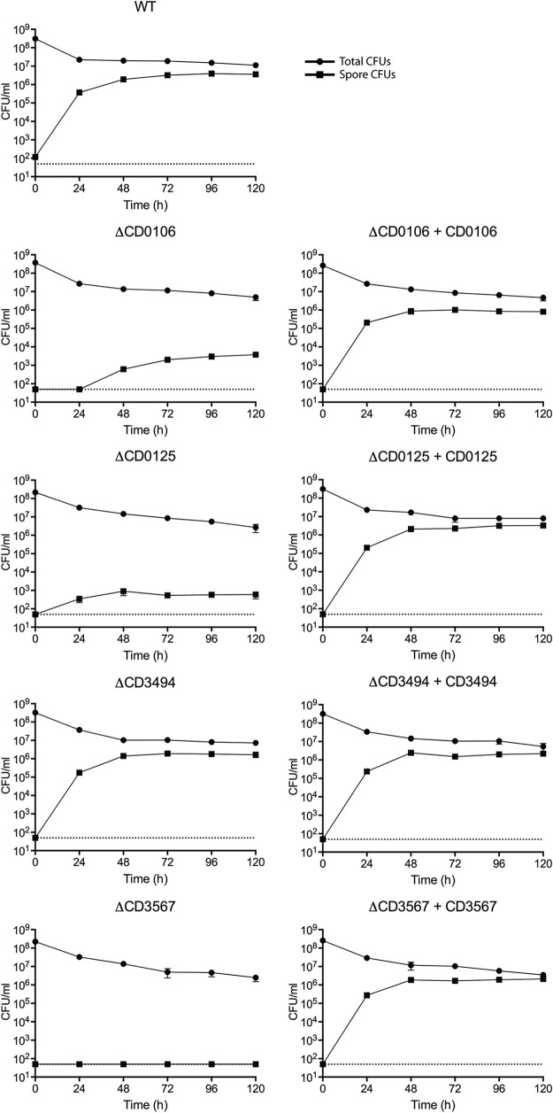 FIG 2 