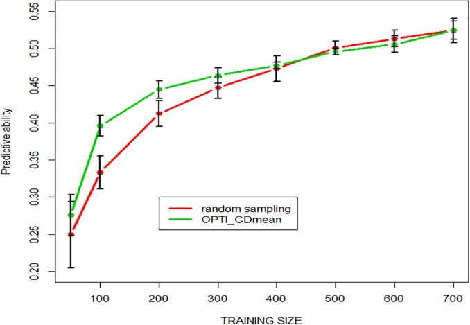 Fig 6